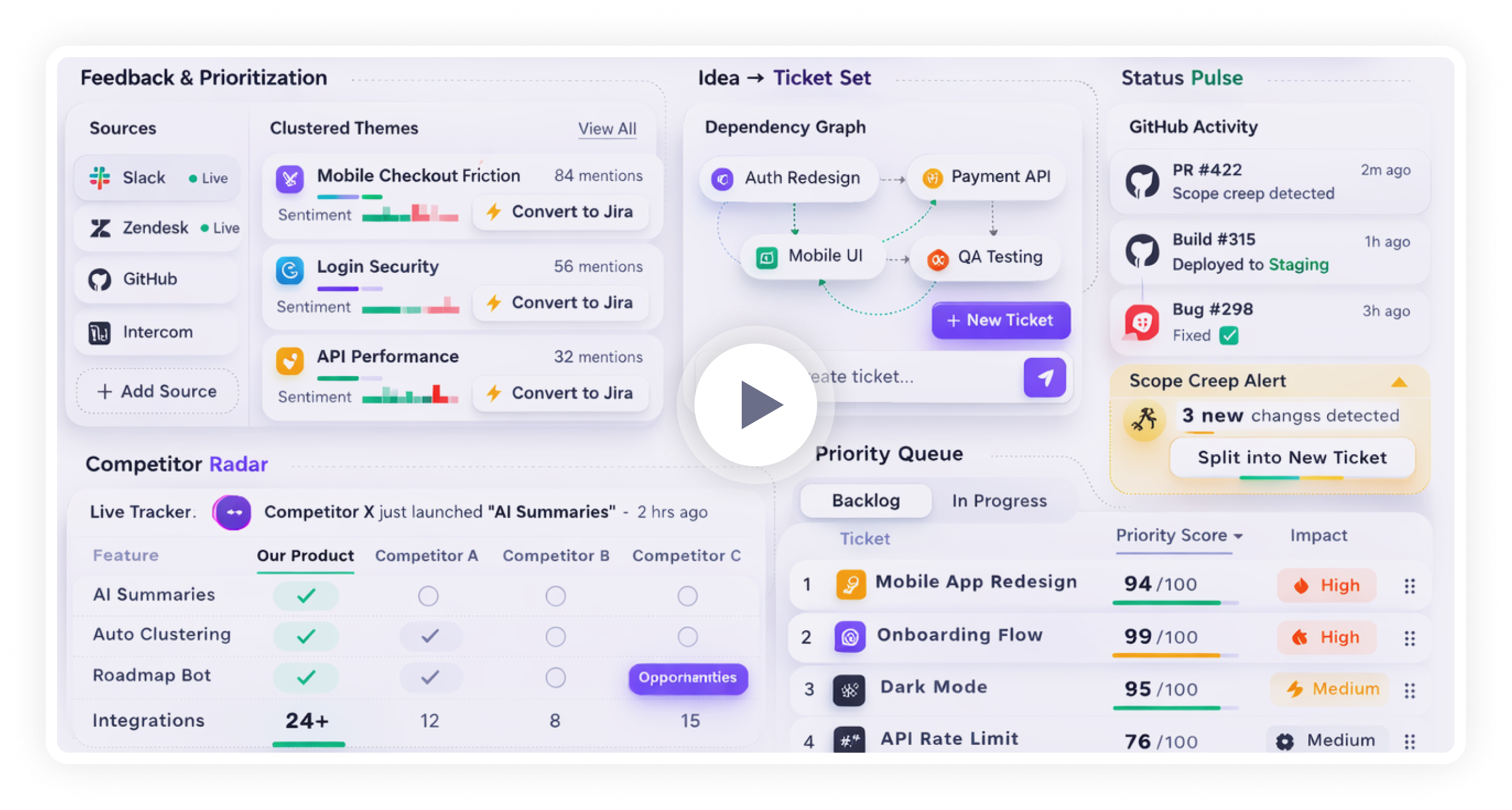 Runway product overview
